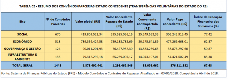 Tabela 2