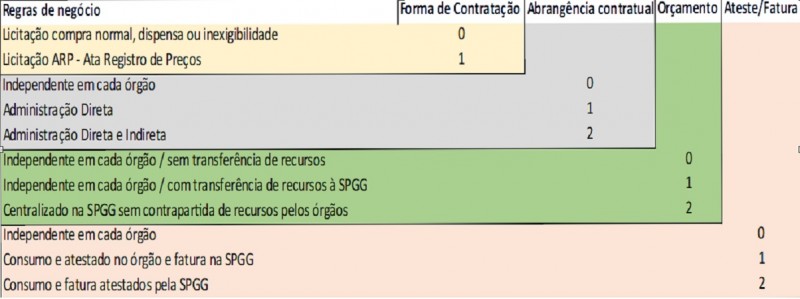 A importância da FEE para o planejamento do RS, by ASFEE