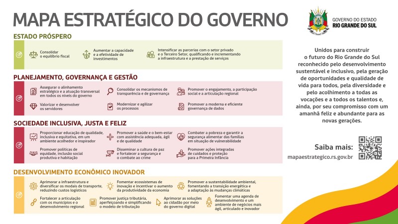 Mapa Estrat&eacute;gico do Governo RS 2023